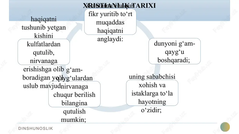 xristianlikdini - Page 6