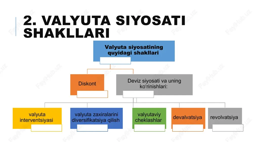 ya.tinbergen “biznes tsikli muammolariga ekonometrik yondashuv” nomli ilmiy ishida, import va eksport elastikligining yig‘indisi aksariyat hollarda 1 dan kichik bo‘lishini ko‘rsatib berdi. boshqacha aytganda, marshall-lerner shartlari amaliyotda ba’zan bajarilmaydi va qisqa muddatli vaqt oralig‘ida devalvatsiya mamlakat savdo balansining yaxshilanishiga olib kelmaydi. valyuta qadrining pasayishi, muvozanatning tiklaniishni sezilarsiz darajada rag‘batlantirishi mumkin. talab elastikligi mahsulot narxining bir birlikka (yoki 1 %ga) ortishi iste'mol talabini necha birlikka (foizga) o'zgartirishi bilan aniqlanadi. 4. valyuta siyosati nazariyalari j – egri chizig‘i. milliy valyutaga nisbatan devalvatsiya qo‘llanilgandan so‘ng, savdo balansi holatining yaxshilanishi uchun ma’lum davriy oraliq talab etiladi. empirik jihatdan real devalvatsiya qisqa muddatli davriy oraliqda joriy hisob balansi holatini yomonlashishiga olib keladi va bir necha (odatda 3-12) oy o‘tgach, aksincha uning holatini yaxshilaydi. joriy hisobvaroq o‘zgarishining mazkur davriy oralig‘i j (ji) – egri chizig‘i deb ataladi. chunki, real devalvatsiyadan so‘ng, savdogarlar bozorda mamlakatning eksport tovarlarga nisbatan qulay raqobat sharoiti vujudga kelganligini anglagunga qadar ma’lum vaqt …