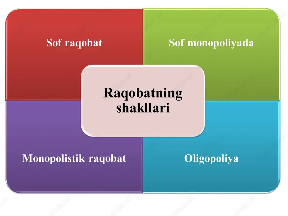 mukammal bozorda raqobat va monopoliya - Page 6