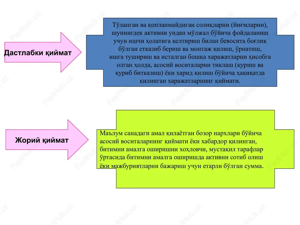 irilishini ta'minlash zarur. inventarlash chog'ida aniqlangan ortiqcha asosiy vositalar ob'ektlari boshqa operatsion daromadlar sifatida aks ettiriladi. inventarlash vaqtida kamomadi fakti aniqlangan etishmayotgan asosiy vositalar ob'ektlari aybdor shaxslar aniqlangan kunga qadar kamomadlar hisobga olinadigan hisobvaraqda aks ettiriladi. 6. asosiy vositalarning chiqib ketishini hisobga olish asosiy vositalar quyidagilar natijasida korxona balansi hisobidan chiqariladi: a) tugatish; b) sotish; v) ayirboshlash; g) tekinga berish; d) ustav sarmoyasiga muassis ulushi sifatida berish; e) uzoq muddatli ijara (lizing) shartnomasi bo'yicha berish; j) kamomad yoki yo'qotishning aniqlanishi; i) ishtirokchilar tarkibidan ishtirokchining chiqib ketishi. asosiy vositalar ob'ektlarining chiqib ketishidan ko'rilgan moliyaviy natijani (foyda yoki zararni) aniqlashda ilgari qayta baholangan asosiy vositalar ob'ektlarini qo'shimcha baholash summasi, mazkur asosiy vositalar ob'ektini ilgarigi qo'shimcha baholashlar summasining ilgarigi arzonlashtirishlar summasidan oshib ketishi “mol-mulkni qayta baholash bo'yicha tuzatishlar” hisobvarag'i bo'yicha zaxira sarmoyasini bir yo'la kamaytirish bilan asosiy vositalarning chiqib ketishidan olingan daromad tarkibiga kiritiladi. asosiy vositalar va boshqa aktivlarning chiqib ketishini hisobga oluvchi …