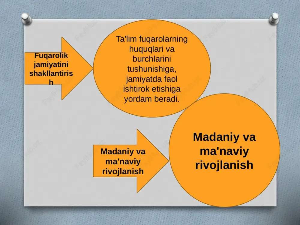 fanvata’lim sohasidagi kurash usullari va vositalari - Page 6
