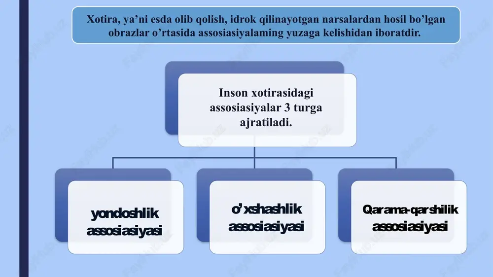 ni go’yo ma'nosi yashirinib yotgandek qabul qiladilar. matn ma'nosining noma'lumligi unga nisbatan qiziqish, bilishga intilish mazmunini izlashga talabchanlikni uyg’otadi. odatda ma’nosiz so’zlami laboratoriya sharoitiga qaraganda kundalik turmushda puxtaroq eslab qolinadi. ixtiyorsiz esda olib qolish a. a. smirnov nemis psixologi vilyam shtem (1871-1938) fikricha, bolalarda ham katta yoshdagi odamlarda ham ma’nosiga tushunib o’zlashtirishga nisbatan mexanik egallash kam miqdordir. bu mulohaza haqiqatdan ham to’g’ri, meymon fikriga ko’ra, inson ulg’ayishi bilan ma’no siz materialni esda olib qolish kamayib boradi va kam samara beradi, lekin ma'noga ega bo’lgan bilimlami esda olib qolishi esa sezilarli darajada rivojlanib boradi. shunga o’xshash omillar boshqa psixologlar tomonidan ham to’plangan bo’lib, bu haqda boy materiallar umumiy psixologiya xrestomatiyalarida o ’z aksini topgan. v. shtem vilyam shtem nazariyasi esda olib qolishda assosiasiyalaming ahamiyati muhimdir. buning uchun esda olib qolish jarayonining bog'lanishlari paydo bo’lish sur'atini aniqlash maqsadida ular xususiyatlariga binoan quyidagi: sabab oqibat bog’lanish. bo’lak va yaxlit munosabati. qarama-qarshilik munosabati. inkor …