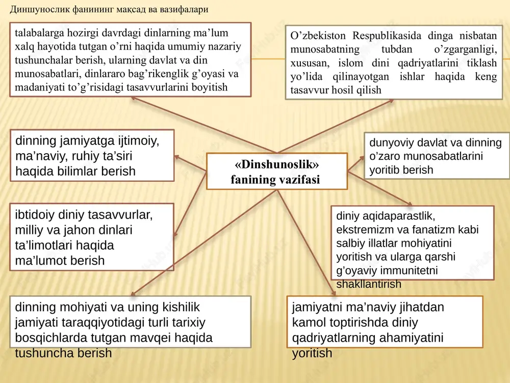 b chekish borasida teng huquqlik bo'ladi; diniy tashkilotlar tomonidan beriladigan xayr-ehsonlar, mehr-shafqat, tarbiya, daromadlarni qayta taqsimlash mazlumlarning musibatini engillashtiradi kompensator funktsiya ham diniy, ham diniy bo'lmagan faoliyat va munosabatlarda vujudga keladi, axborot almashish, o'zaro ta'sir ko'rsatish, insonni inson tomonidan idrok etish jarayonlarini o'z ichiga oladi. diniy ong ikki xil muloqotni belgilaydi: dindorlarning o'zaro bir-birlari bilan muloqoti va dindorlarning ibodat, namoz, meditatsiya, maxfiy qarashlar paytidagi mediator va vositachilari tomonidan gipostazir jonzotlar (xudo, farishta, o'lganlarning ruhi, avliyolar va b.) bilan muloqoti kommunikativ funktsiya ma'lum bir g'oyalar, qadriyatlar, yo'l-yo'riqlar, stereotip qoliplar, fikrlar, an'analar, rusumlar, institutlar orqali individ, guruh va jamoalarning faoliyati, munosabatlari, ongi va axloqini boshqarishdan iborat. ayniqsa, me'yorlar tizimi (diniy huquq, axloq va h.z.), namunalar (taqlid uchun ko'psonli misollar), nazorat (qoidalar bajarilishini kuzatish), rag'batlantirish va jazo berish (haqiqiy va o'limdan keyin taqdirlanishiga va'da berish) muhim ahamiyatga ega. regulyativ funktsiya individ, guruh va institutlarni bir tomondan birlashtiradi, boshqa tomondan ularni ajratadi. integratsiya shaxslar, …
