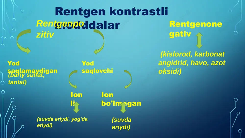rteriyalarning torayishi yoki tıxalishini aniqlash. miya tomir kasalliklari: anevrizma yoki boshqa anomaliyalarni aniqlash. periferik tomir kasalliklari: qo'l va oyoq tomirlaridagi muammolarni tashxislash. ichki organlar tomir kasalliklari: buyrak, jigar va boshqa organlardagi tomirlarni baholash. xavflar va asoratlar: angiografiya odatda xavfsiz protsedura hisoblanadi, ammo ba'zi xavflar mavjud: allergik reaktsiyalar: kontrast modda yoki anestetiklarga nisbatan. qon ketishi: kateter kiritilgan joyda. infeksiya: jarayon joyida. tomir shikastlanishi: kateter kiritilishi natijasida. shifokorlar ushbu xavflarni minimal darajaga tushirish uchun barcha zarur choralarni ko'radilar. angiografiya tibbiyotda muhim diagnostik vosita bo'lib, turli kasalliklarni erta aniqlash va samarali davolashga yordam beradi. tibbiy tekshiruvlarda olingan nurlanish dozalari odatda millizivert (msv) bilan o‘lchanadi. turli diagnostik tekshiruvlarda organizm oladigan ionizatsion nurlanish dozalari quyidagicha: oddiy rentgen tekshiruvlari (x-ray) ko‘krak qafasi rentgeni (bir marta): 0.1 msv orqa-bel (lumbosakral) rentgeni: 1.5 msv qorin bo‘shlig‘i rentgeni: 0.7 msv bosh suyak rentgeni: 0.1 msv kompyuter tomografiya (ct) ko‘krak qafasi ct: 7 msv qorin bo‘shlig‘i va tos aʼzolari ct: …