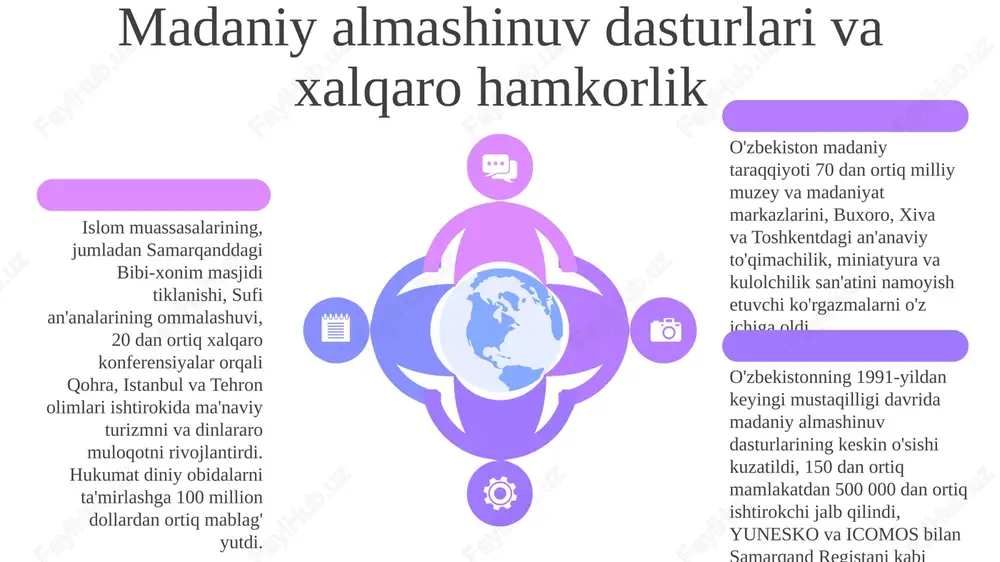 iniy sharoitlarda gender tengligini ta'minlash. hukumatning 2020-2025 yillardagi strategiyasi 12 dan ortiq hududda islom, xristianlik va boshqa dinlar o'rtasida ko'prik qurish maqsadida dinlararo muloqotni ta'kidlaydi hukumatning 2020-2025 yillardagi strategiyasi 12 dan ortiq hududda islom, xristianlik va boshqa dinlar o'rtasida ko'prik qurish maqsadida dinlararo muloqotni ta'kidlaydi diniy uyg'onish va islomning roli ushbu jonlanish an'anaviy o'zbek san'ati (masalan, miniatyura, xattotlik, musiqa), islom mavzulariga bag'ishlangan adabiyot (masalan, she'riyat, hadis) va samarqanddagi registon maydoni kabi tarixiy joylarni saqlash orqali ifodalangan madaniy taraqqiyotni kuchaytirdi o'zbekistonning 1991-yildan keyingi mustaqilligi toshkent va samarqand kabi shaharlarda aholining 90% dan ortig'ining kundalik hayotiga ta'sir ko'rsatgan islomning qayta tiklanishiga guvoh bo'ldi davlat siyosati dastlab cheklovchi bo'lsa-da, asta-sekin dinlarga nisbatan bag'rikenglikka o'tdi, biroq davlat nazorati saqlanib qoldi dinlararo bag'rikenglik va muloqot madaniy taraqqiyot qaytadan jonlandi, dunyoviy va diniy an'analarni birlashtirdi. samarqanddagi registon maydoni va buxorodagi poi kalyan majmuasi kabi tarixiy joylarni, diniy tarix bilan chambarchas bog'liq bo'lgan joylarni saqlashga hukumat katta …