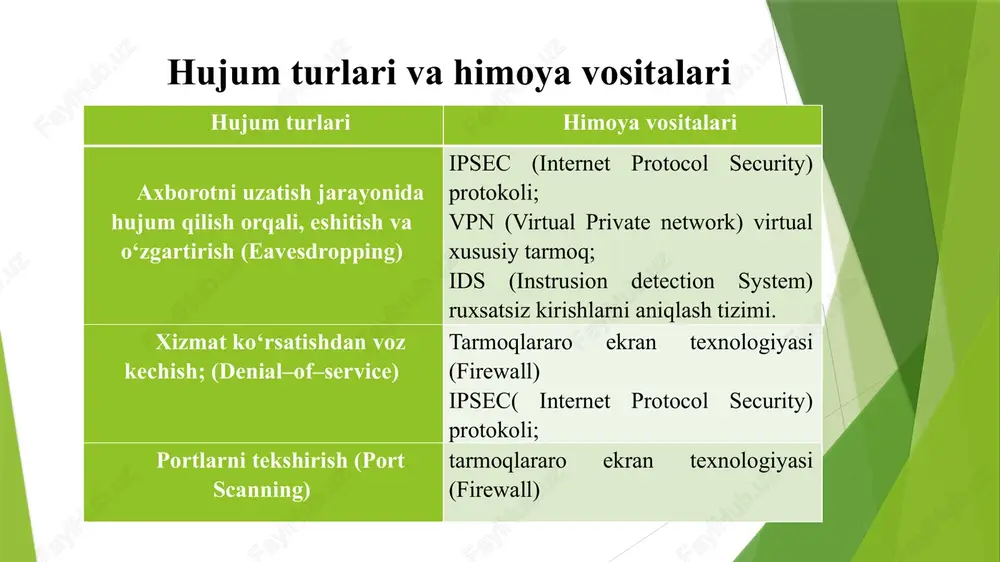 .png image4.png microsoft_visio_drawing.vsdx image5.emf microsoft_visio_drawing1.vsdx image6.emf image7.png microsoft_visio_drawing2.vsdx image8.emf kompyuter tarmoqlari xavfsizligi mexanizmlari texnik himoya mexanizmlari fizik himoya mexanizmlari boshqaruv himoya mexanizmlari - ma’lumotlarni shifrlash texnologiyalari - firevallar va antivirus texnologiyalari -tarmoqda ruhsatlarini boshqarish - kompyuter tizimi muhiti - kompyuter xonalari muhitini tanlash - kompyuter tarmoqlari xavfsizligi himoyasi - hodimlarni o’qitish - kompyuter tarmoqlari xavfsizligi qonunlari kompyuter tarmoqlari xavfsizligi mexanizmlari texnik himoya mexanizmlari fizik himoya mexanizmlari boshqaruv himoya mexanizmlari - ma¶lumotlarni shifrlash texnologiyalari - firevallar va antivirus texnologiyalari -tarmoqda ruhsatlarini boshqarish - kompyuter tizimi muhiti - kompyuter xonalari muhitini tanlash - kompyuter tarmoqlari xavfsizligi himoyasi - hodimlarni o¶qitish - kompyuter tarmoqlari xavfsizligi qonunlari xavfsizlik siyosati aniqlash quyi siyosati javob berish quyi siyosati himoyalash quyi siyosati qayta tiklash quyi siyosati xavfsizlik siyosati aniqlash quyi siyosati javob berish quyi siyosati himoyalash quyi siyosati qayta tiklash quyi siyosati tashqi tarmoq router honeypot firewall switch vulnerability scanning systems ids ichki tarmoq tarmoq kriminalistika tizimi …