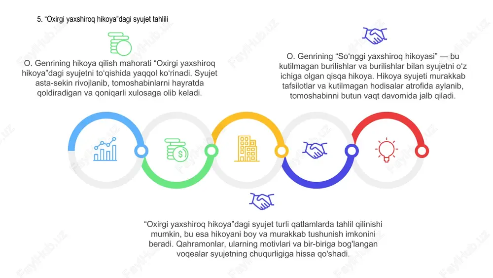 va eng ustundir. bu ushbu o'ziga xos rivoyatni qolganlaridan ko'ra ko'proq ta'sirli va unutilmas qiladigan narsalarni tekshirishga undaydi. "oxirgi yaxshiroq hikoya" sarlavhasini o'rganish o. genri tomonidan qo'llaniladigan hikoya qilish texnikasi va mavzularini chuqurroq tahlil qilishga undaydi, natijada sarlavhaning ahamiyatini har tomonlama tushunishga yordam beradi. 01 02 03 04 o. genrining “oxirgi yaxshiroq hikoya” asarida yakun katta ahamiyatga ega. bu hikoyani yakunlaydi, qahramonlarning yakuniy taqdirini va ularning harakatlarining ta'sirini ochib beradi. 03 oxiri, shuningdek, bo'sh uchlarini bog'laydi, har qanday davom etayotgan savollar yoki nizolarni hal qiladi. bu yechim tuyg'usini ta'minlaydi va o'quvchilarga hikoyaning mavzulari va xabarlari haqida fikr yuritish imkonini beradi. 02 01 oxir oqibat, “oxirgi yaxshiroq hikoya”ning yakuni uzoq taassurot qoldirib, hikoyaga chuqurlik va ma’no qo‘shib, o‘quvchilarni mamnunlik va tafakkur hissi bilan qoldiradi. 16. “oxirgi yaxshiroq hikoya”dagi yakunning ahamiyati o.genrining “oxirgi yaxshiroq hikoya” asarida muallif qahramonlarning hissiy teranligini ularning kurashlari va xohish-istaklari orqali o‘rganib, o‘quvchilarda aks-sado beradigan ta’sirchan hikoya yaratadi. …