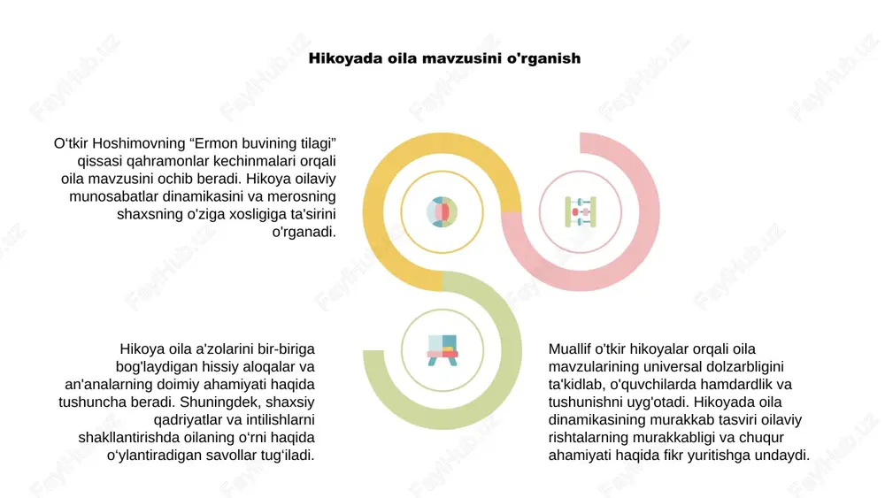 alarning murakkab to'rini namoyish etadi. o‘zining boy hikoyalari va o‘ylantiruvchi mavzulari bilan “ermon buvining tilaklari” insoniyat tajribasini jozibali tadqiq qilishni taklif etadi va bu asar inson tabiatining nozik tomonlarini tushunishga intilayotgan har bir kishi uchun o‘qishi shart. hikoyada tasvirlangan universal mavzular hikoya sevgi, yo'qotish va vaqt o'tishi kabi umumiy insoniy tajribalarni ta'kidlaydi. qahramonlar va ularning hissiy sayohatlari orqali muallif insoniyatning umumiy tajribasi haqida gapiradigan hikoyani taqdim etadi. o‘tkir hoshimovning “ermon buvining tilaklari” hikoyasida umuminsoniy haqiqat mavzusi o‘rganilgan. muallif hayotning barcha qatlamlaridagi kitobxonlar bilan rezonanslashadigan abadiy saboq va tajribalarni chuqur o'rganadi. o'quvchilarni oila, an'analar va umidning mustahkam kuchi mavzulari o'ziga jalb qiladi. “ermon buvining tilaklari” insoniy holatning umuminsoniy jihatlari haqida o‘tkir mulohaza yuritadi. hikoyaning yechimini tekshirish 1 2 3 o‘tkir hoshimovning “ermon buvining tilaklari” qissasi rezolyutsiyani o‘rganishga bag‘ishlangan. u voqealarning kulminatsion nuqtasini va qahramonlarning sayohatlarini taqdim etadi va qoniqarli xulosani beradi. rezolyutsiya hikoyadagi ziddiyatlarni yakunlaydi va qahramonlarning o'sishi haqida tushuncha beradi. …