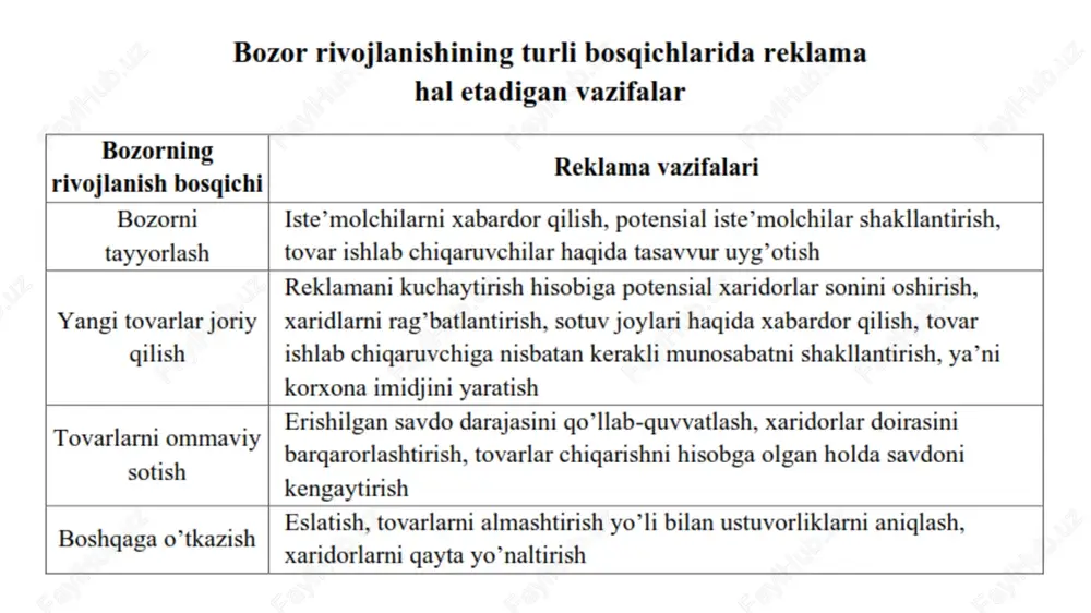tashqi reklama va axborot obyektlarini (konstruksiyalarini) o‘rnatish chizmasi — o‘rnatilishiga yo‘l qo‘yiladigan tashqi reklama va axborot obyektlarini (konstruksiyalarini) o‘rnatish joylarini belgilaydigan, ularning turlari, shakllari, texnik tavsiflari, axborot maydonlarining sathi ko‘rsatilgan holdagi ma’lumotlarni o‘z ichiga olgan hamda hududiy rejalashtirish chizmasi asosida ishlab chiqiladigan hujjat; tovar — faoliyatning sotish, ayirboshlash yoki boshqa yo‘l bilan muomalaga kiritish uchun mo‘ljallagan mahsuli (shu jumladan ish, xizmat); uyg‘unlashtirilgan reklama — tovarlarning kino, audio va video mahsulotlardagi, teleko‘rsatuvlar va radioeshittirishlar efiridagi, san’at asarlaridagi, tasvirlardagi, kompyuter o‘yinlaridagi hamda mavjud tovarga muvofiq bo‘lgan asosiy yoki ikkinchi darajali rekvizit, tovar belgisining (xizmat ko‘rsatish belgisining) tasviri yoki u haqida har qanday shakldagi eslatma tarzida boshqa asarlardagi reklamasi; yashirin reklama — reklamadan foydalanuvchining idrokiga uning o‘zi anglamagan holda maxsus videoilovalardan (qo‘sh ovozli yozuvdan) foydalanish yo‘li bilan hamda boshqa usullar bilan ta’sir o‘tkazadigan reklama; qiyosiy reklama — raqobatchini yoki raqobatdosh tovarni bevosita yoki bilvosita identifikatsiyalovchi reklama; homiy — sport tadbirini, madaniy yoki boshqa …