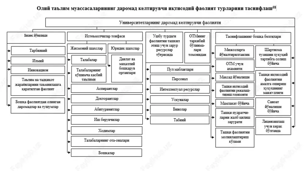 ta`lim marketingi - Page 7