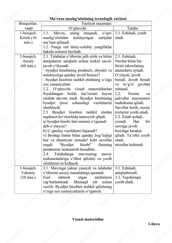 bosqich. yakuniy (10 min.) 3.1. mavzuga yakun yasaydi va talabalar e’tiborini asosiy masalalarga qaratadi. faol ishtirok etgan talabalarni rag‘batlantiradi. mustaqil ish uchun vazifa: byudjet hisobini tashkil qilishning o‘ziga xos xususiyatlarini o‘rganish. 3.1. eshitadi, aniqlashtiradi. 3.2. topshiriqni yozib oladi. vizual materiallar 1-ilova 2-ilova 3-ilova “byudjet hisobi” fanining boshqa fanlar bilan aloqasi 4-ilova testlar 1. davlat byudjeti – bu ........ a)umumjamiyat miqyosida markazlashgan va davlat ishtirokida hosil bo‘luvchi va sarflanuvchi moliyaviy resurslar v)davlat pul mablag‘larining (shu jumladan davlat maqsadli jamg‘armalari mablag‘larining) markazlashtirilgan jamg‘armasi bo‘lib, unda daromadlar manbalari va ulardan tushumlar miqdori, shuningdek, moliya yili mobaynida aniq maqchadlar uchun ajratiladigan mablag‘lar sarfi yo‘nalishlari va miqdori nazarda tutiladi s)davlat byudjetining umumdavlat tusidagi tadbirlarni moliyalashtirishda foydalaniladigan qismi bo‘lib, unda daromadlar manbalari va ulardan tushumlar miqdori, shuningdek moliya yili mobaynida aniq maqsadlar uchun ajratiladigan mablag‘lar sarfi yo‘nalishlari va miqdori nazarda tutiladi d)davlat ixtiyori bilan sarflanuvchi moliyaviy mablag‘lar 2. byudjet hisobi – bu... a) g‘azna ijrosi jarayoni …