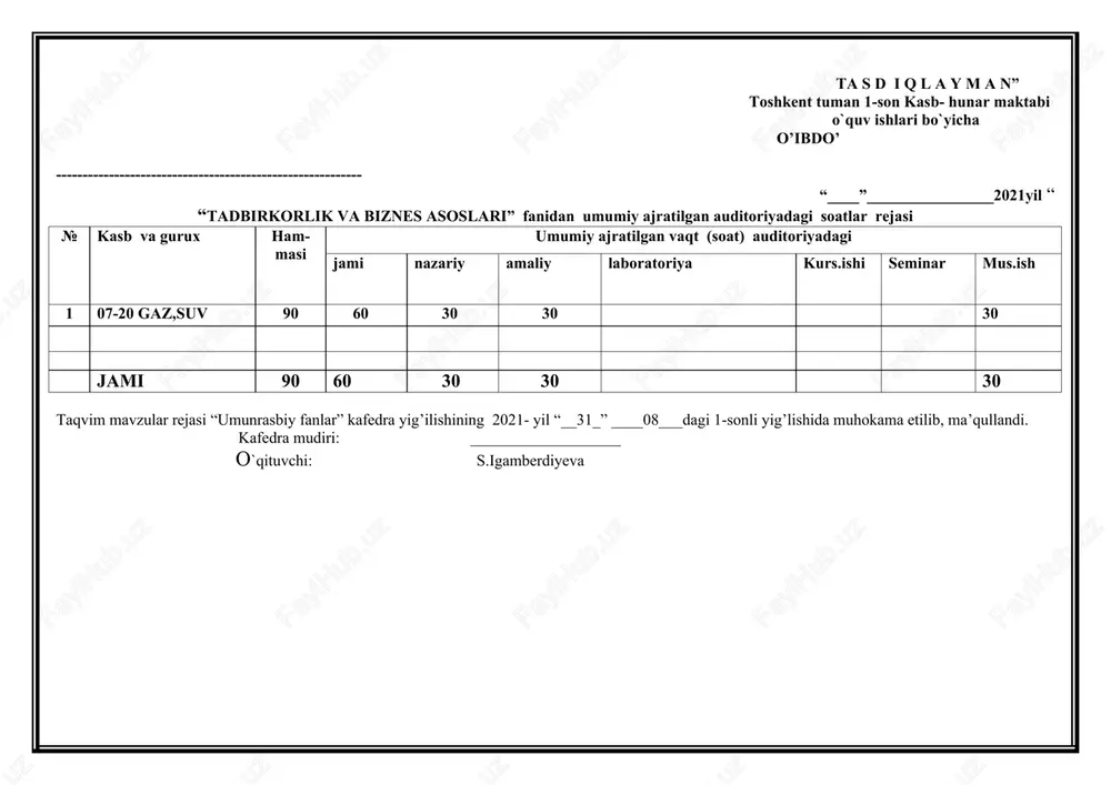 2004.-210 b. 33. inoyatov u., ahmedov s. «iqtiosdiyot va tadbirkorlik» t.: «o’qituvchi» 2004y. 34. mirsaidov m.s. «tadbirkorlik asoslari», t.: 2002 yil. 35. z. xo’jayeva, r. hakimov, a. abdullayev soliq tizimi va munosabatlari toshkent 2012 y internet saytlari ro`yxati 36. http:// www.lex.uz 37. http:// www.buhgalteria. com.ua 38. http:// www.ref. uz 39. :// www.cbu.uz 40. http:// www.referat.ru http:// www.bankreferatov.ru o’zbekiston respublikasi oliy va o`rta maxsus ta'lim vazirligi toshkent viloyati kasbiy ta'limni rivojlantirish va muvofiqlashtirish hududiy boshqarmasi toshkent tuman 1-son kasb-hunar maktabi “tasdiqlayman” toshkent tuman 1-son kasb-hunar maktabi direktori: _________d.a.shermuhammedov «___»_________ 2021 yil biznes asoslari fanidan ishchi o`quv dasturi ishchi o`quv dasturi biznes asoslari fanidan bo`lib, o`zbekiston respublikasi oliy va o`rta maxsus ta'limi vazirligining 2020-yil “___30_”___10___dagi ___7_-sonli buyrug`i bilan tasdiqlangan na'munaviy o`quv dasturi asosida ishlab chiqildi. kasb (mutaxassislik) kodi va nomi: 3.54.04.06 – gaz va suv iste’moli nazoratchi operatori kasblari: gaz va suv nazoratchi operatori kvalifikatsiyasi: gaz va suv nazoratchi operatori toahkent– 2021 …