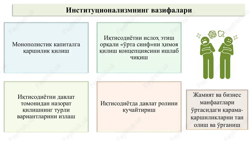 korlar ittifoqi va hatto davlatning o'zi ham bo'lishi mumkin. «kelishuv» uch momentni o'z ichiga oladi: nizo, o'zaro ta'sir, echim. yuridik va huquqiy vositalar bilan har qanday ichki qarama-qarshilik, barcha konfliktlar o'z echimini topishi mumkin. jamiyatda ijtimoiy qarama- qarshiliklar kuchayishi konfliktlarni yuridik hal qilish mexanizmining kamchiliklari bilan belgilanadi. djon rodjers kommons 1862-1945 kommons jamoa faoliyati, transaktsiyalar, «bosim o'tkazuvchilar guruhi» (ishchilar va tadbirkorlar, xaridorlar va sotuvchilar, fermerlar va dehqonlar, kreditorlar va qarz oluvchilar …) kabi tahlil kategoriyalarini muomalaga kiritdi. institutsionalizm iqtisodiyotning rasmiy sektoridan tashqari iqtisodiyotning yashirin va jinoiy sektorlarini ham tadqiq etadi. ushbu sektorga qonun bilan ta'qiqlangan faoliyat turlari kiradi: narkobiznes, reket-biznes (kuch ishlatishga asoslangan tadbirkorlik). ushbu biznes turlari korruptsiyaga asoslangan iqtisodiyot, mulk huquqining himoyalanmaganligi uchun javob tariqasida paydo bo'ladi. xx asr boshlarida erkin (mukammal) raqobatga asoslangan iqtisodiyot tobora monopollashib bordi, bu ayniqsa evropa va aqshda yaqqol ko'zga tashlandi. iqtisodiy liberializm tamoyillari (erkin savdo, davlatning iqtisodga aralashmasligi va b.) real hayot talablariga …