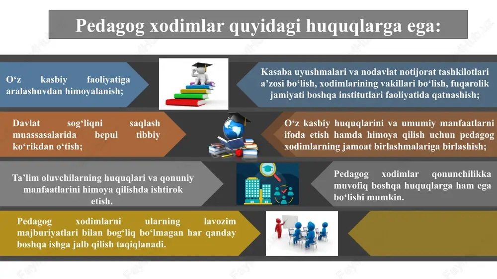pedagogik mahorat - Page 7