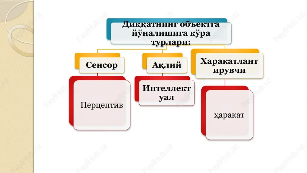 n sezmay qolamiz b) kuchli qo’zg’atuvchi ta'siridan sezgirlikning susayishi. aim.uz sensibilizatsiya – analizatorlarning o'zaro munosabati va mashq qilish natijasida sezgirlikning kuchayishidir. sensibilizatsiyaning adaptatsiyadan farqi: adaptatsiyada sezgirlik oshadi yoki kamayadi, sensibilizatsiyada esa faqat oshadi; adaptatsiyada sezgirlikning o'zgarishi tashqi chegaralarga bog’liq bo'lsa, sensibilizatsiyada psihologik, fiziologik holatlarga bog’liq bo'ladi. aim.uz sinesteziya qo’zg’atuvchining bir analizatorga ta'siri bilan boshqa analizatorga hos sezgining paydo bo'lishidir. sezgilar kontrasti qarama-qarshi sifatga ega bo'lgan bir vaqtdagi qo'z?g’alish tufayli sezgirlikning o'zgarishidir. aim.uz s.v.kravkov (1893-1951) ma'lumotlariga ko'ra bir sezgi a'zolarining faoliyati ikkinchisining ta'siri tufayli o'zgaradi, tovush asosan ko'rish sezgisi, yorug’lik sezuvchanligini orttiradi, shunga o'hshash turli hidlar hamda yorug’lik va hid bilishga nisbatan sezgirlikni oshirishi yoki kamaytirishi mumkin. bunday o'zaro ta'sir sababli miya ustuni yuqori qismi va ko'rish bo'rtiqlariga tegishli o'simtalarning yaqin joylashganligi tufayli boshqasiga o'tishi osonroq amalga oshadi. aim.uz i.p.pavlov tomonidan analizatorlarning murakkab o'zaro ta'sir shakllari mavjud ekanligi qayd etilgandir. ular bevosita bosh miya po'stida namoyon bo'lib, bir vaqtning o'zida ko'rayotgan …