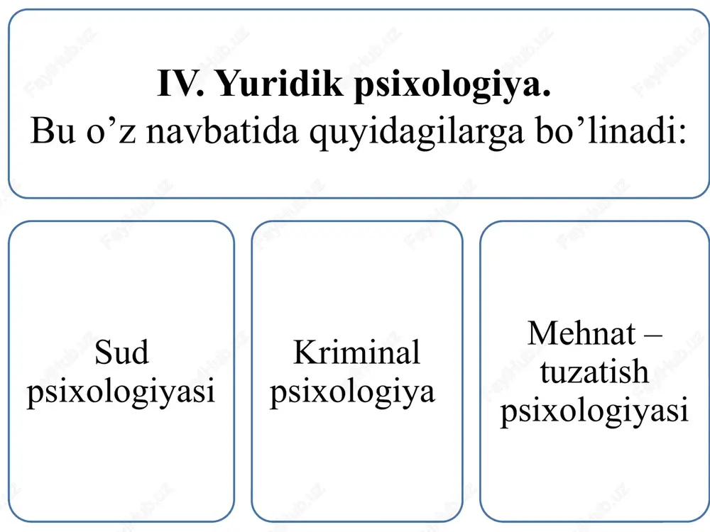 ak berishni yaxshilash; ruhiy kasalliklar profilaktikasini amalga oshirish; aqliy salomatlikni saqlash; aqlan kasalliklarning huquqlarini himoya qilish; psixiatriya yordami, ta’lim va tadqiqotlar sohasida eng yuqori axloqiy standartlarni ishlab chiqish va rioya etilishini rag’batlantirish; psixiatriya yordami, ta’lim va tadqiqotlarda yuqori sifat standartlarini ishlab chiqishni rag’batlantirish va ushbu standartlarga rioya qilish; aqlan kasallikka ko’mak berishda kamsitmaslik (tenglik) ni rag’batlantirish; psixiatrlarning huquqlarini himoya qilish. keyinchalik psixologiya sohasidagi ilmiy ishlar faollashtirildi. 1956-yildan boshlab «voprosi psixologii» jurnalining chiqa boshlashi buning guvohidir. psixologiya masalalari sohasidagi ko’p materiallar, shuningdek, «semya i shkola», «doshkolnoe vospitanie», «nachalnaya shkola», «psixologicheskiy jurnal», «voprosi psixologii» jurnallarida va boshqa davriy matbuotda bosilib chiqib turdi. ilmiy ishlarning faollashtirilganligi, shubhasiz, 1957-yii psixologlar jamiyatini tuzishga yordam berdi. shu yillar mobaynida bizning oliy ta’lim muassasalarimiz psixologiyadan zaruriy o’quv qo’llanmalari bilan ta’minlandi. 30-yillarda psixologlar psixikani eksperimental o’rganish yuzasidan ko’p maxsus laboratoriya va xonalar tashkil qildilar. bunday laboratoriyalar faqat markaziy shaharlar (moskva, leningrad)dagina emas, balki olis viloyatlar hamda milliy respublikalar, …