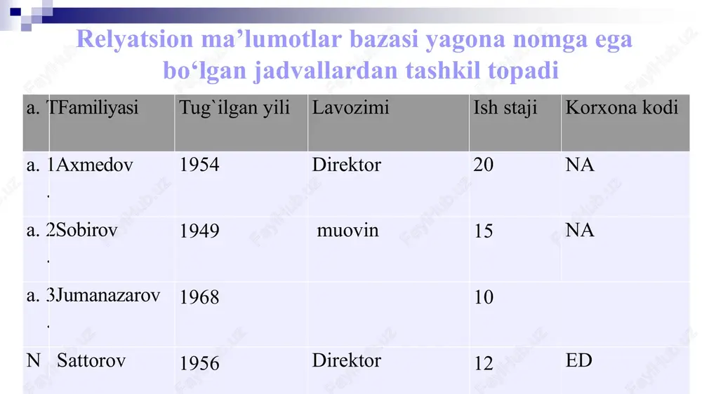 yalangan pul mablag‘lari esa 60 foizga oshgan. shuningdek, tizimdagi yolg‘on signallar bilan bog‘liq muammolar hal qilindi — ularning soni yarmidan qo‘prog‘iga kamaytirildi. real vaqt tartibida turli kuzatuv tizimlaridan olingan axborotlar u yoki bu kompaniya serverlariga taqdim etiladi. televidenie va radioeshittirish, mobil aloqa operatorlari qo‘ng‘iroqlar bazasi — bular bilan har bir konkret odam minimal darajada o‘zaro muloqot qiladi, ammo ushbu barcha axborotlar umumlashgan holda kata hajmdagi ma’lumotga ma'lumotlarning bunday ulkan o'sishi data science-ni yuzaga keltirdi., bu esa keyinchalik machine learning, sun'iy intelligent, deep learning va boshqalarga tarqaldi. ushbu texnologiyalarning barchasi korxonalar o'zlarining yig'ilgan ma'lumotlarini anglashlari va undan tushunchalar olishlari uchun mo'ljallangan digital analitics katta ma'lumotlarni analiz qilish, inson his etish imkoniyatidan tashqarida bo'lgan qonuniylatlarni hayotimizdagi barcha aniqlashda yordam beradi. bu esa sohalar, hukumatni boshqarish, kundalik tibbiyot, telekommunikatsiya, moliya, transport, ishlab chiqarish va boshqa sohalarni yanada yaxshilash, ularning imkoniyatlarini oshirish, muommolarga muqobil yechimlar izlab topish imkonini yaratadi. data lake(ma'lumotlar ko'li) - qayta …