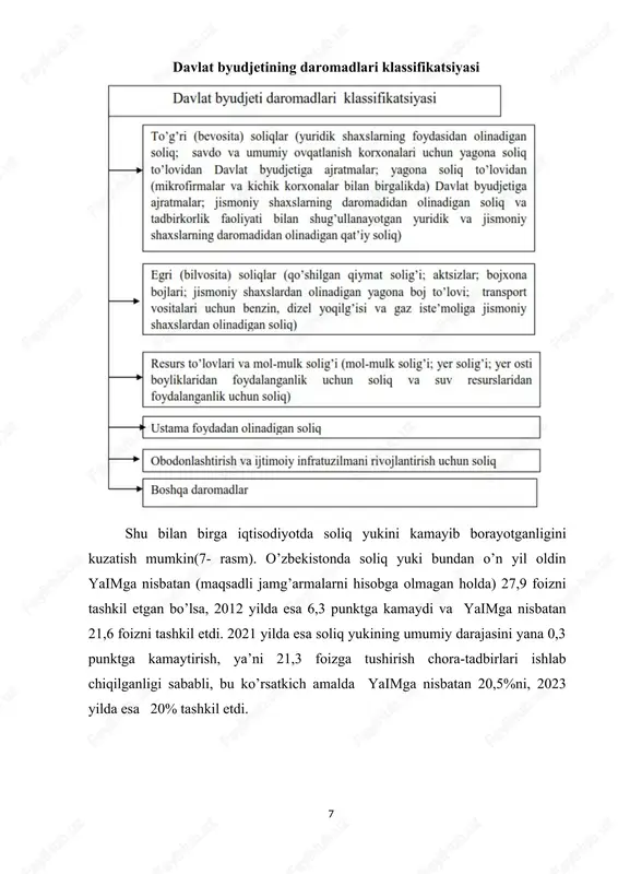 foydalanishdan olingan daromadlar tabiiy ravishda boshqa daromadlar ro’yxatiga kiritiladi. 1.3. davlat byudjetida to’g’ri soliqlarning ulushi va uning tahlili iqtisodiyotda tub tarkibiy o’zgarishlarni amalga oshirish, modernizatsiyalash va diversifikatsiyalash sharoitida to’g’ri soliqlarning mohiyati, soliq munosabatlaridagi ahamiyati, soliq tizimida va davlat byudjetining daromadlaridagi salmog’ini nazariy va amaliy ma’lumotlarga tayangan holda tahlil etish va o’rganish bugungi kun talabi hisoblanadi. yuqorida ta’kidlaganimizdek to’g’ri soliqlar tarkibiga daromaddan va mulk va yer egaligidan hamda resusrlardan foydalanganlik uchun soliqlar kiradi. bu soliqlardan daromadlar byudjet daromadlari tarkibida alohida o’rin tutadi. aniqroq ma’lumotlarga ega bo’lish uchun bevosita soliqlarni daromdidan undiriladigan va mulk va resusrlardan undiriladigan soliqlarga bo’lib tahlil qilamiz(10-rasm). bu rasmdan to’g’ri soliqlarni davlat byudjeti va to’g’ri soliqlar tarkibidagi ulushini ko’rish mumkin, ya’ni jismoniy shaxslardan daromad solig’i jami byudjet tarkibida 11 foizni tashkil etgan bo’lsa, to’g’ri soliqlardagi ulushi esa 51,6 foizni, yuridik shaxslarning foyda solig’i esa mos ravishda 4,9 va 16,7 foizni, savdo va umumiy ovqatlanish korxonalari tmomnidan to’lanadigan soliq …