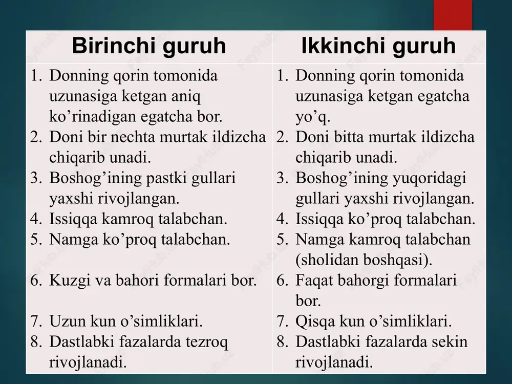 ni ochilib qolishidan halok bo’ladi. bunday holga qarshi kurashda - ixotozorlar barpo qilish, ekinzorni o’suv davrida yetarli namlik bilan ta’minlash, optimal muddatda ekish va boshqa eroziyaga qarshi chora-tadbirlar muhim ahamiyatga ega qish davridagi qurg’oqchilik o’simlik muzlab qolgan tuproqdan suvni shimib ololmasligi natijasida yuzaga keladi. bunday hollarda havo haroratini ijobiy bo’lishi xo’jayra shirasi konsentrasiyasini oshishiga, yer usti organlarining keyin tuplanish tugunini qurishiga olib keladi. e'tiboringiz uchun rahmat image2.jpeg image3.jpeg image4.jpeg image5.jpeg image6.jpeg image7.jpeg image8.jpeg image9.jpeg image10.jpeg image11.jpeg image12.jpeg image13.jpeg image14.jpeg image15.jpeg image16.jpeg image17.png image18.jpeg image19.jpeg image20.jpeg image21.jpeg image22.jpeg image23.jpeg image24.jpeg image25.jpeg image26.jpeg image27.jpeg image28.jpeg image29.jpeg image30.png image31.jpeg image32.jpeg image33.jpeg image34.jpeg image35.jpeg image36.jpeg image37.jpeg image38.jpeg image39.jpeg image40.jpeg image41.jpeg image42.jpeg image43.jpeg image44.jpeg image45.jpeg image46.jpeg /docprops/thumbnail.jpeg