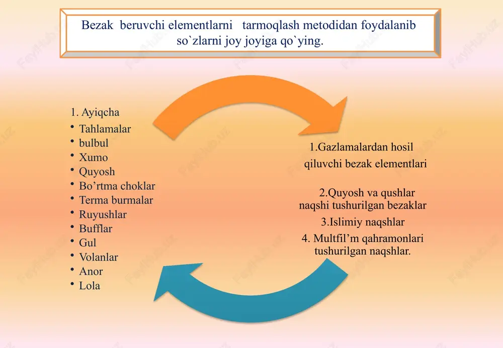 bolalar kiyimi bezak beruvchi elementlariga ishlov berish - Page 8