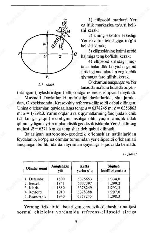i) tekisligi bilan e llip so id s irtidag i n u q tad a n o ‘tuvchi m eridian tekisliklari orqasidagi ikki yoqli burchakdir. shunday qilib, geodezik kenglik v va uzoqlik l nuqtan ing ellipsoid sirtidagi o ‘m in i belgilaydi. g eodezik parallel deb, berilgan nuq tadan o ‘tuvchi va kichik o ‘qiga perpendikulyar tekislikni ellips bilan kesmasiga aytiladi. 2 g e o g r a f i k ( a s t r o n o m i k ) k o o r d i n a t a l a r s i s t e m a s i . bu sistem ada shar sirtida olingan nuqtani o ‘m i sho­ vun ch izig‘i yo ‘nalishiga nisbatan aniqlanadi. geografik (astromik) kenglik deb, ekvator tekisligi bilan nuq­ tadan o ‘tuvchi shovun chizig‘i yo‘nalishi orasidagi f burchakka aytiladi. g eografik (astronom ik) uzoqliq deb, bosh lang‘ich …