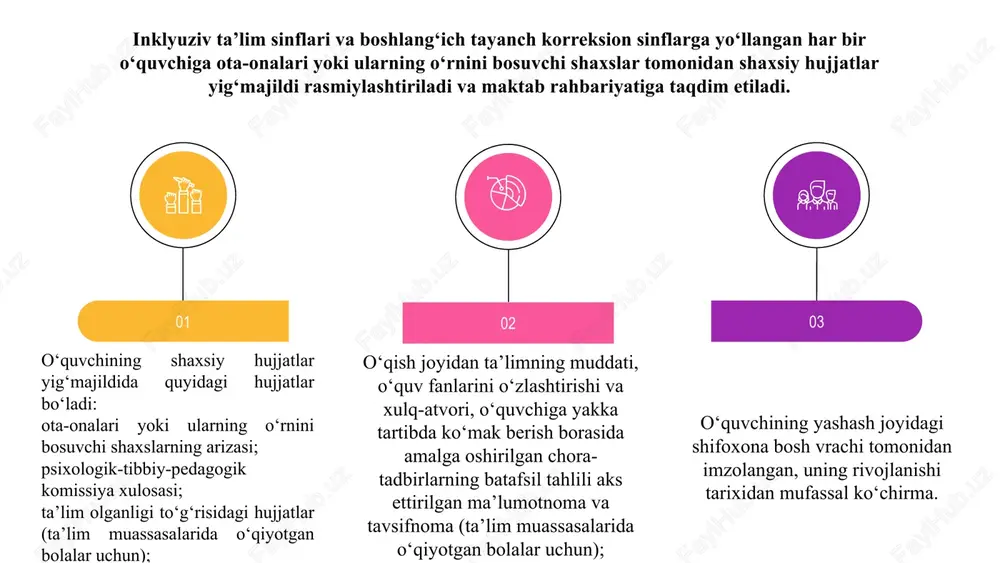 qabul qilish madaniyatini tarbiyalash inklyuziv ta’limga jalb qilish o‘quvchilarning ta’lim jarayonlaridagi ishtiroki va ishtirokini belgilovchi turli bosqichlarni o‘z ichiga oladi. 03 talabalarning faolligini o‘lchash va monitoring qilish o‘qituvchilar uchun o‘qitish strategiyalarining samaradorligini baholash uchun juda muhimdir. 02 talabalarning faolligini o‘lchash va nazorat qilish 01 ishtirok etish bosqichlarini tushungan holda, o‘qituvchilar inklyuziv ta’lim sharoitida o‘quvchilarning o‘rganish tajribasini yaxshilash uchun aralashuvlar va qo‘llab-quvvatlash tizimlarini yaratishi mumkin. inklyuziv ta’limda boshqa o‘qituvchilar va yordamchi xodimlar bilan hamkorlik qilish talabalar muvaffaqiyati uchun juda muhimdir. jamoa bo‘lib ishlash orqali o‘qituvchilar qo‘llab-quvvatlovchi o‘quv muhitini ta’minlash uchun o‘z tajribalari va resurslarini birlashtirishlari mumkin. 01 02 ishtirok etishning dastlabki bosqichida o‘qituvchilar turli xil o‘quvchilarni qo‘llab-quvvatlash bo‘yicha g‘oyalar va strategiyalarni almashishlari mumkin. ular har bir talabaning o‘ziga xos ehtiyojlarini qondirish uchun dars rejalari, baholash va aralashuvlar bo‘yicha hamkorlik qilishlari mumkin. 03 hamkorlik rivojlanib borgani sari o‘qituvchilar bir-birining roli va mas’uliyatini chuqurroq tushunishlari mumkin. ular har bir talaba rivojlanishi mumkin bo‘lgan …