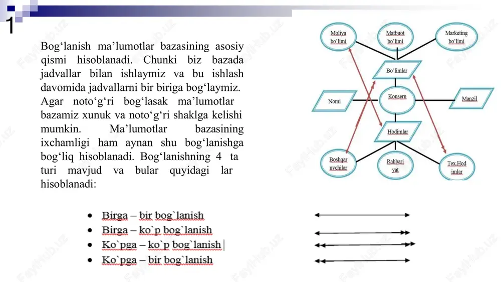 hop ettirgan. 2010-yillar boshida katta ma'lumotlarni tarqalishi natijasida bu yo'nalish juda foydali va kelajagi bor biznesga aylandi. data science tushunchasiga ma'lumotlar omborini loyihalash va raqamlangan ma'lumotlarni qayta ishlashning barcha metodlari kiradi. ko'plab mutaxassislar fikricha, aynan data science big dataning biznes nuqtai nazaridan hozirgi zamonoviy o'rindoshi hisoblanadi. data mining(ma'lumotlarni topish) - biron qonuniyatni topish maqsadida ma'lumotlarni intellektual analiz qilishga aytiladi. isroillik matematik grigoriy pyatetskiy-shapiro 1989- yilda bu atamani fanga kiritgan. texnologiyalar, avvalari noma'lum va foydali bo'lgan qayta ishlanmagan(hom) ma'lumotlarni topish jarayoniga data mining(ma'lumotlarni topish) deyiladi. data mining metodlari ma'lumotlar ombori, statistika va sun'iy intellekt tutashgan nuqtada joylashadi. machine learning(mashinali o'qitish) - o'zi o'rganadigan dasturlar yaratish amaliyoti va nazariyasi, sun'iy intellektning katta qismi. dasturchilar o'z algoritmlariga xususiy hollarda umumiy qonuniyatlarni aniqlashni o'rgatishadi. natijada, kompyuter, inson avvaldan ko'rsatib o'tgan buyruqlaridan emas, balki, o'z shaxsiy malakasidan kelib chiqib qaror qabul qiladi. bunday o'qitishning juda ko'p metodlari data mining'ga oid bo'lishi mumkin. mashinanli o'qitishga birinchi …