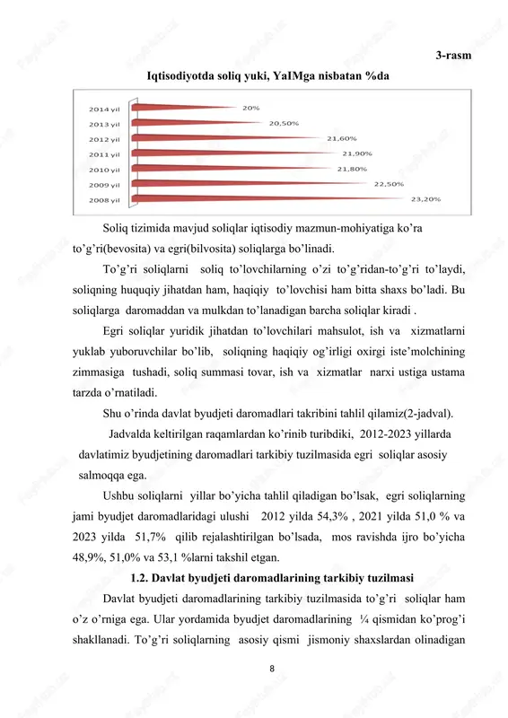 isoblanadilar. jismoniy shaxslarning jami daromadiga quyidagilar kiradi: mehnatga haq to’lash tarzidagi daromadlar mulkiy daromadlar moddiy naf tarzidagi daromadlar; boshqa daromadlar. o’zbekiston respublikasining soliq qonunchiligiga ko’ra jismoniy shaxslardan olinadigan daromad solig’i stavkalari quyidagi guruhlarga bo’linadi: jismoniy shaxslarning ish haqi, mukofotlar va boshqa daromadlariga solinadigan tabaqalashgan progressiv soliq stavkalari; jismoniy shaxslarning dividend va foiz tariqasida oladigan daromadiga soliq stavkasi (10%); norezident jismoniy shaxslarning daromadlariga to’lov manbaida solinadigan soliq stavkalari (faoliyat va daromad manbaiga qarab tegishlicha 6%; 10%; 10%; 20%); imtiyozli soliq stavkalari. 1998-1999 yillarda jismoniy shaxslar daromadlaridan soliq besh pog’onali 15%, 25%, 35%, 40% va 45% shkala bo’yicha olingan bo’lsa, 2001-2023 yillardan boshlab uchta pog’onali shkala bo’yicha undirilgan. 2015 yilning 1 yanvaridan e’tiboran respublikamizda to’rt pog’onali soliq stavkalarini qo’llash tartibi joriy etilib, bu jismoniy shaxslardan olinadigan daromad solig’ini hisoblashda eng kam ish haqining bir baravarigacha bo’lgan eng quyi pog’onadagi miqdoriga «0» darajali stavkani qo’llash tartibini nazar tutadi. boshqacha aytganda, fuqarolarning eng kam …