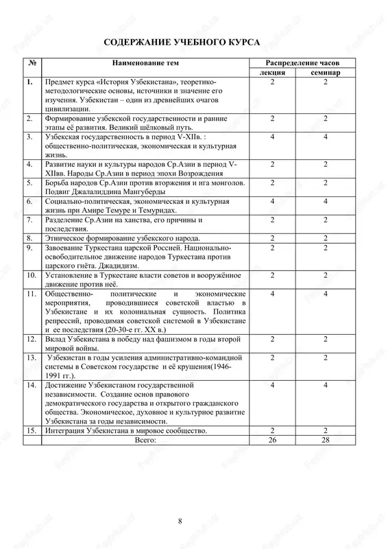 remennost. 6 3. vklad uchyonix sredney azii v razvitii mirovoy tsivilizatsii. 6 4. «ulojenie» temura i sovremennost 6 5. dvijenie djadidov v turkestane, sushnost i znachenie ix idey i prosvetitelskix vzglyadov. 6 6. uzbekistan: 20 let nezavisimogo razvitiya. 6 7. vozrojdenie duxovnix tsennostey v uzbekistane v godi nezavisimosti. rabota i.karimova « visokaya duxovnost- nesgibaemaya sila». 6 8. formirovanie v uzbekistane pravovogo demokraticheskogo gosudarstva 6 itogo 46 informatsionno-metodicheskoe obespechenie. 3.1. osnovnaya rekomendovannaya literatura. 1. konstitutsiya respubliki uzbekistan. – t.: uzbekistan. 2004 2. karimov i.a. uzbekistan: natsionalnaya nezavisimost, ekonomika, politika, ideologiya. t.1. – t.: uzbekistan. 1996 3. karimov i.a. nasha tsel: svobodnaya i protsvetayushaya rodina. t.2. – t.: uzbekistan. 1996 4. karimov i.a. rodina svyashenna dlya kajdogo. t.3. – t.: uzbekistan. 1996 5. karimov i.a. po puti sozidaniya. t.4 – t.: uzbekistan. 1996 6. karimov i.a. mislit i rabotat po novomu – trebovanie vremeni. t.5 – t.: uzbekistan. 1997 7. karimov i.a. …