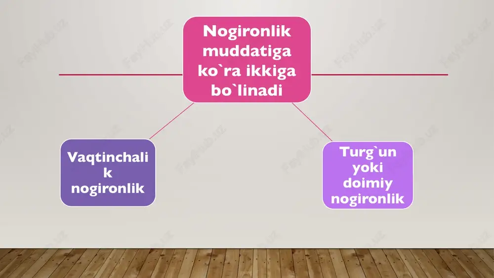 ga layoqatsizlik varaqasi karantinda bo`lgan to`liq kunlariga beriladi. karantin davrida mehnatga layoqatsizlik varaqasi ish beruvchiga elektron shaklda yuborilishi mumkin. mehnatga layoqatsizlik varaqalari va ma`lumotnomalarini rasmiylashtirish mehnatga layoqatsizlik varaqalari va ma`lumotnomalari pasport yoki id-kartasi asosida, tuzatish va qisqartirishlarsiz, ko`k yoki qora rangli ruchkada rasmiylashtiriladi. “yakuniy tashxis” satrida mehnatga vaqtincha layoqatsizlikka sabab bo`luvchi kasallik sindrom va simptomlarsiz ko`rsatilishi lozim. mehnatga layoqatsizlik varaqasida dpmning muhri ikki marta: mehnatga layoqatsizlik varaqasi ochilganda yuqori o`ng burchagiga, yopilganda esa, pastki o`ng burchagiga qo`yiladi. berilgan kasallik varaqasi yoki ma`lumotnoma davolovchi shifokor tomonidan imzolanadi. 5 kundan ortiq muddatga berilgan kasallik varaqasiga, bo`lim mudiri ham imzo chekadi. turg`un mehnatga yaroqsizlik ekspertizasi doimiy mehnatga yaroqsizlikni tibbiy-ijtimoiy ekspertiza komissiyasi (tiek) aniqlaydi. tiek o`zbekiston respublikasi prezidenti huzuridagi ijtimoiy himoya milliy agentligining (ihma) funksional bo`limidir. tiek 2 xil bo`ladi. tumanlararo va tuman (shahar) tiek; respublika, viloyatlar tiek. shaxsni – “nogironligi bo`lgan shaxs” yoki 18 yoshgacha bo`lgan bolani – “nogironligi bo`lgan bola” deb topish …