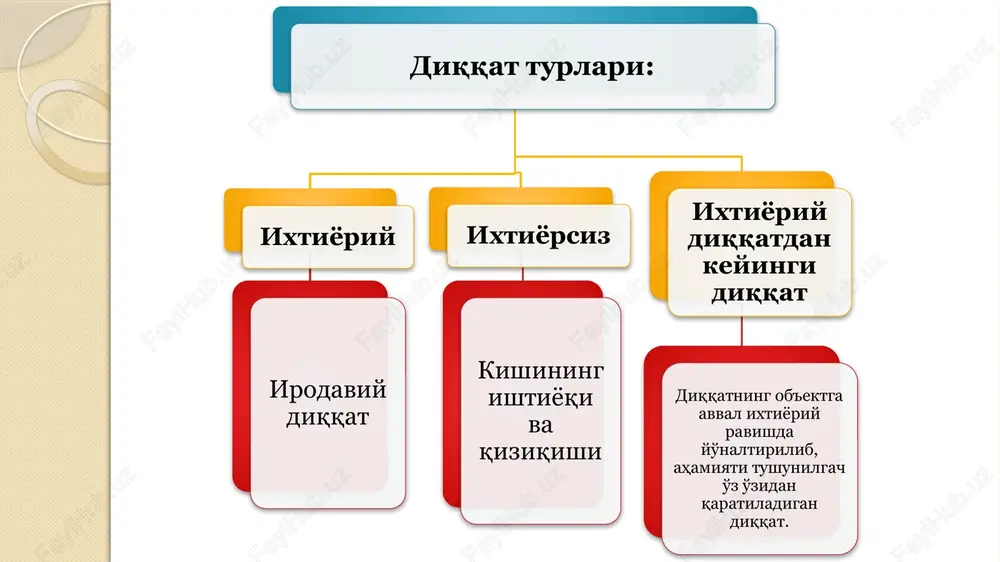 qiluvchiga munosabati: o‘ngda, chapda, yuqorida, pastda, uzoqda va hokazo. konvergensiya – biror narsaga qaraganda ikkala ko‘z soqqasining qanshar tomon bab-barobar burilishidir. konvergensiya masofani, chuqurligini aniq, to‘liq idrok qilishga imkon beradi. akkomadatsiya -ko‘z gavharlarining va umuman ko‘zning narsalarni eng yaxshi ko‘rish uchun moslashuvini deyiladi. odatda fazodagi narsalarning shakli, hajmi va o‘zaro munosabatlarini ikki ko‘z bilan binokulyar idrok qilinadi. vaqtni idrok qilish inson tomonidan aks ettirilayotgan vaqt birligining ob’ektiv (haqqoniy, xolis) mazmuniga, shaxsning o‘ziga nisbatan munosabatiga bog‘liq bo‘lib, shu mezon orqali uning mahsuldorligi o‘lchanadi. vaqtni idrok qilishda turli analizatorlar qatnashadi, biroq vaqtlar oralig‘inining bir muncha aniq farqini kinestezik va eshitish sezgilari beradi. odam narsalarni harakati haqida ikki yo‘l bilan ma’lumot olishi mumkin. harakatni bevosita idrok qilish; harakat haqida xulosa chiqarish. harakatni bevosita ko‘rish orqali idrok qilish ikki xildir. a) ko‘zni harakatdagi narsa bilan birga yuritish b) ko‘zni bir nuqtaga qaratib turish. ko'rish tuyish eshitish kinestezik hid bilish ta'm bilish aralash materiyaning yashash …