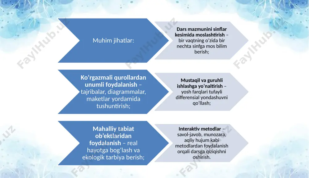 tabiiy fanlar darslarini loyihalash - Page 5
