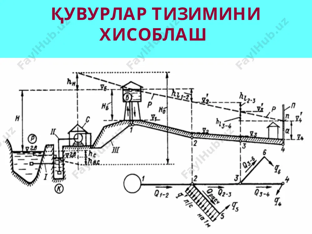 узун қувурларнинг гидравлик ҳисоби - Page 5