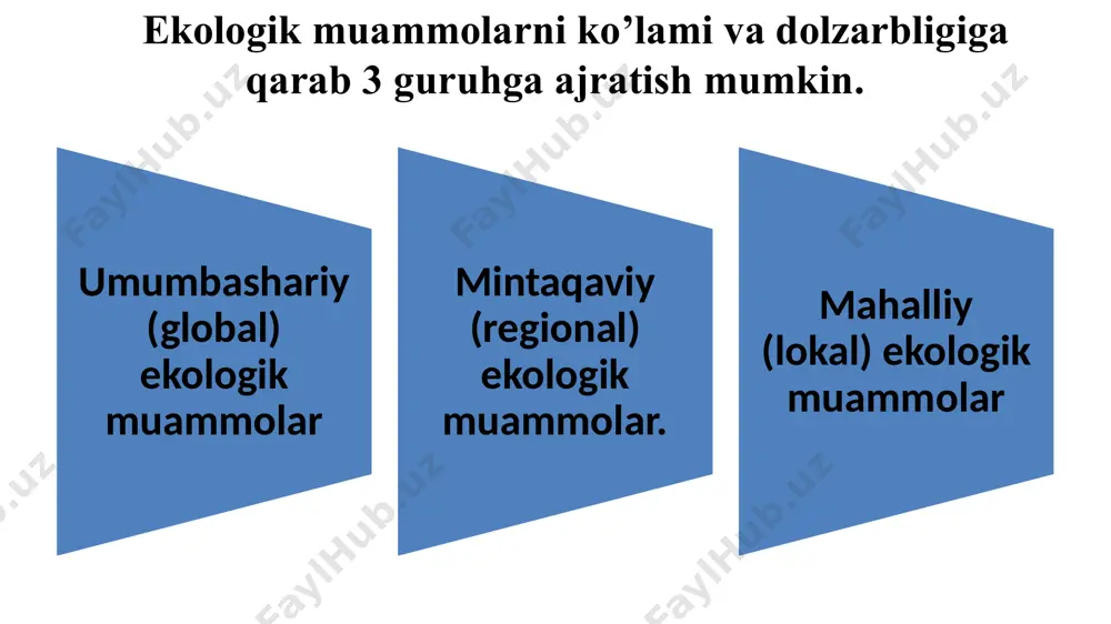 rga -nizmlarning yashash jarayonida o’zaro bir-biriga nisbatan ma’lum munosabatda bo’lishi yoki ta’sir ko’rsatishi tushiniladi. biotik omillarga simbioz, parazitizm, “yirtqich va o’lja” munosabatlari misol bo’la oladi antropogen omillar- deb, inson faoliyatining tabiatga yoki mazkur turga ta’siriga aytiladi. olamdagi “ikkilamchi” (insoniylashtirilgan) tabiat antropogen omillarning natijasidir. shaharlar, suv omborlari, aes lar, greslar, yirik zavod va fabrikalar va hokazolar – inson mehnati tufayli yuzaga keladi. ularni “ikkilamchi” yoki insoniylashtirilgan tabiat deyiladi. atmosfera havosi, uning tarkibi va mohiyati. atmosfera havosi tabiiy holda 78% azotdan, 21% kisloroddan, 0,9% argondan, 0,003% karbonat angid rid (so2) gazidan va qolgan qismi inert gazlarning mexanik aralashmalaridan iboratdir. o’simliklarda 45% uglerod, 42% kislorod, 6,5% vodorod, 1,5% azot mavjud bo’lib, qolgan 5% ni boshqa elementlar tashkil yetadi. atmosfera havosi yer sharini isib ketishidan va sovub ketishidan himoya qiladi, tirik organizmlar hayotida aloqa vositasi, ya’ni to’liq tarqatish vazifasini bajaradi. (ularning umumiy miqdori 98% ni tashkil yetadi). qolgan 3% ni kaliy, kalsiy, fosfor, oltingugurt …