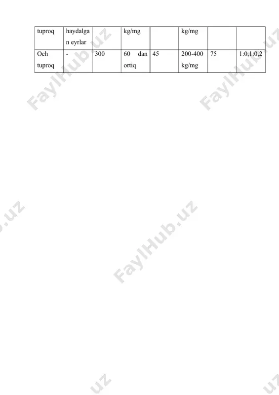 kаliyli o`g`itlаrdаn fоydаlаnish - Page 5