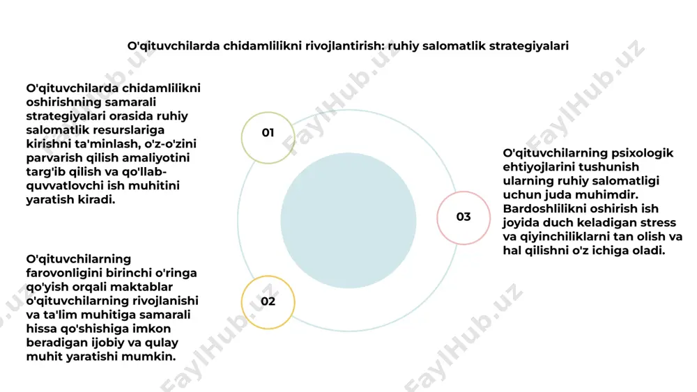 o'qituvchilar o'zlarining qobiliyatlarini yaxshilashlari va qiyinchiliklarni engib o'tishlari mumkinligiga ishonch hosil qilishlari mumkin. fikrlash amaliyotini rag'batlantirish va doimiy kasbiy rivojlanish imkoniyatlarini taqdim etish o'qituvchilarning o'sish tafakkurini yanada oshirishi va ularning sinfdagi samaradorligini oshirishi mumkin. e'tiboringiz uchun rahmat