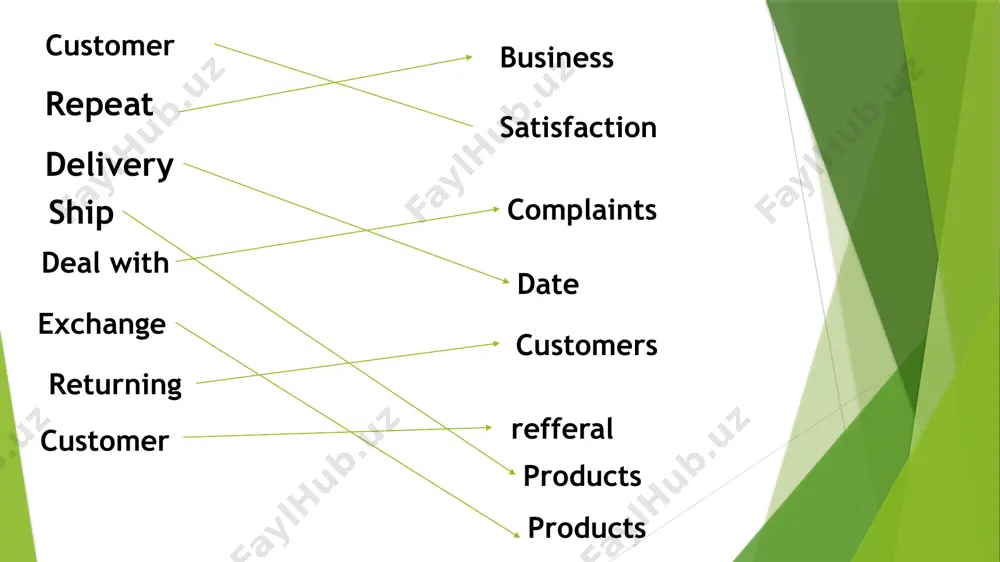 communication with customers - Page 5