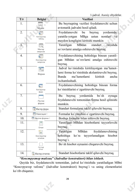 bo`lishi zarur. bu nom –harflardan, raqamlardan, bitta bo`sh joy (probel)dan, maxsus belgilardan iborat bo`lishi mumkin. ustunga nom berishda quyidagi (.), (!), ([ ]), (`) belgilardan foydalanish mumkin emas. shuningdek, nom berishni bo`sh joy (probel)dan boshlab bo`lmaydi. maksimal nom berish 64 simvoldan oshmaydi. 2. “тип данных” (ma’lumotlar turi) –yartilayotgan mbni ms access dasturi ma’lumotlarni saralash uchun “тип данных” (ma’lumotlar turi)dan foydalanadi. har bir nomga tegishli ma’lumotlar, ma’lumot turi bilan farqlanadi. “тип данных” (ma’lumotlar turi) o`zida quyidagi “текстовый” (matnli), поле мемо (memo maydon), “числовой” (raqamli), “дата/время” (sana va vaqt), “денежный” (pul birliklari), “счетчик” (sanovchi), “логический” (mantiqiy), “поле объекта ole” (ole maydoniga tegishli obyekt), “гиперссылка” (giper murojaat), “вложение” (ilova), “вычисляемый” (hisoblovchi), “мастер подстановок” (qidirish ustasi) kabi obyektlardan tashkil topgan.