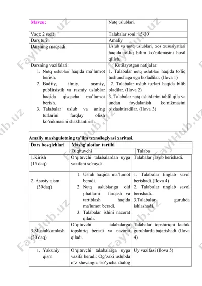 nutq uslublari haqida dars — DOCX