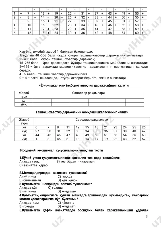 ларимқалтираётганинисезаман. 48.кўпинчаочликхисинисезаман. 49.ўзимгаишончиметарли. 50.совуқкунлардаямтезтерлайман. 51.гоҳидаҳечкимгаайтиббўлмайдиганнарсалартўғрисидаорзуқиламан. 52.бошимжудакамоғрийди. 53.диққатимнибирормасалаёкиишгатуплашимқийин,дебўйлайман. 54.қаттиқташвишланганимданбиржойдакўпўтиролмаганкунларимбўлган. 55.хатгажавобниўқиббўлишимбиланёзаман. 56.жудатезҳафабўламан. 57.ҳечқачон қизарибхижолатбўлмаганман. 58.атрофимдагиларгақарагандамендақурқиш вахавотирланиш ҳиссикам. 59.бугунгиишниэртагақолдирганпайтларимбўлган. 60.кўпинчакучлизуриқиш биланишлайман. қайдқилиш варақаси № +/- № +/ № +/ № +/ № +/ № +/ № +/ № +/ № +/ № +/ 5 - - - - - - - - - 1 + 7 - 13 + 19 - 25 - 31 + 37 + 43 + 49 + 55 + 2 + 8 + 14 - 20 + 26 + 32 - 38 - 44 + 50 - 56 + 3 + 9 + 15 + 21 + 27 - 33 + 39 + 45 - 51 + 57 - 4 + 10 - 16 - 22 - 28 + 34 + 40 + 46 + 52 + 58 + 5 + 11 - 17 + 23 - 29 + 35 - 41 - 47 - 53 + 59 + …