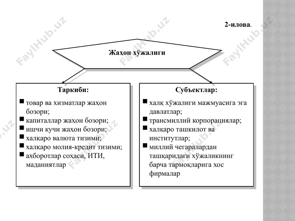 влар муносабатининг жорий ҳолатини акс эттиради. халқаро иқтисодий интеграция халқаро иқтисодий интеграция – сиёсий мустақиллигини сақлангани ҳолда умумий иқтисодий мақсадларни кўзлаган мамлакатларнинг бирлашиши. хмт нинг жадал ривожланиши ва кооперация мамлакатлараро ҳамкорликнинг маъқулланиши давлатнинг келишилган иқтисодий сиёсати ҳамкор мамлакатлар билан ҳамкорлик ҳудудлари кенгайиши халқаро иқтисодий интеграция иқтисодий интеграциянинг ўзига хос белгилари 12-илова. интеграция мавжуд муаммоларни унумли ҳал этиш учун мамлакатларни бирлаштириш жараёнини ўзида намоён этади. у халқаро меҳнат тақсимоти, ишлаб чиқариш копперацияси ва миллий такрор ишлаб чиқариш жараёнларига биргаликда кириб бориш асосида миллий хўжаликлар ўртасида чуқур ва барқарор ўзаро алоқаларни ўрнатишни кўзда тутувчи хўжалик ҳаётини байналминаллаштиришнинг олий даражада намоён этиш шакли сифатида иштирок этади. эркин савдо ҳудудлари – иштирокчи мамлакатлар ўзаро савдода божхона тўсиқларини бекор қилиш билан чекланадилар божхона иттифоқи – гуруҳ ичида товар ва хизматларнинг эркин жойлаштирилиши учинчи мамлакатларга нисбатан ягона божхона тарифларини тўлдиради ва божхона даромадларини мутаносиб тақсимот тизими яратилади умумий бозор – ишчи кучи ва капитални жойлаштириш учун …