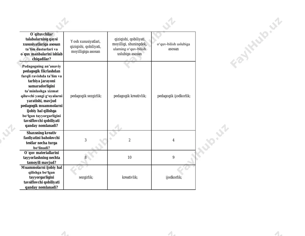 lab chiqarishga tayyorlikni tavsiflovchi hamda mustaqil omil sifatida iqtidorlilikning tarkibiga kiruvchi ijodiy qobiliyati individning avval ishlab chiqilgan g‘oyalardan foydalanishga tayyorligini tavsiflovchi hamda mustaqil omil sifatida iqtidorlilikning tarkibiga kiruvchi ijodiy qobiliyati ijodiy yo`nalganlik, mantiqiy fikrlay olish, eruditsiya, boy tasavvur – bular …? kreativlik tamoyillari kreativlik sifatlari kreativlik bosqichlari p.torrensning fikricha shaxsning kreativligi qaysi belgilar orqali namoyon bo`ladi? 1) savollar, kamchiliklarga yoki bir-biriga zid ma’lumotlarga bee’tibor bo`lish; 2) muammolarni aniqlash uchun harakat qilish, ilgari surilgan taxminlar asosida ularning yechimini topishga intilish 1) savollar, kamchiliklarga yoki bir-biriga zid ma’lumotlarga e’tiborsiz bo‘lmaslik; 2) muammolarni aniqlash uchun harakat qilish, ilgari surilgan taxminlar asosida ularning yechimini topishga intilish 1) savollar, kamchiliklarga yoki bir-biriga zid ma’lumotlarga e’tiborsiz bo‘lmaslik; 2) muammolarni yashirish uchun harakat qilish ‘‘pedagogik kreativlik” tushunchasiga to`g`ri ta’rif berilgan qatorni toping. pedagogning an’anaviy pedagogik fikrlashi, shuningdek, mavjud pedagogik muammolarni ijobiy hal qila olishi pedagogning an’anaviy pedagogik fikrlashdan farqli ravishda ta’lim va tarbiya jarayonining samaradorligini ta’minlashga xizmat …