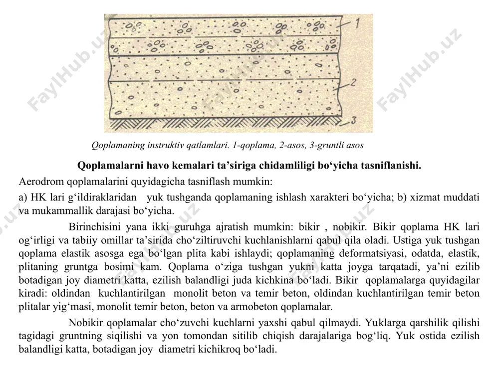li qoplamaning tagidagisiga oriq beton, qumbeton, shlakbeton yoki keramzitbeton ishlatiladi. shlakbeton va keramzitbetonning termoizolyasiya xususiyati yaxshi, shuning uchun ularni grunti ko‘pchiydigan joylarda, erning muzlash chuqurligini kamaytirish uchun qo‘llanadi. ikki qatlamli qoplamaning yuqorisini bir qatlamli qoplamadagi singari qilinadi. pastki va yuqori qatlam plitalari orasiga polimer yoki rulon materialdan ajratib turuvchi qatlam yotqiziladi, u ham ikki qatlam bo‘ladi yoki buning o‘rniga 0,5...1,0 sm qalinlikda qum bitum qatlam yotqiziladi. pastki qatlam ostida sun’iy asos barpo qilinadi. ikki qatlamli beton qoplama qurish qamroq mustahkamlikka ega bo‘lgan mahalliy materiallari (oriq beton, qum sement va b.) bor rayonlarda samarali. beton qoplama ichki zo‘riqishlar tufayli yorilib ketmasligi uchun bir qatlamli bo‘lganda yoki ikki qatlamning yuqorisini tomonlari 1:1dan 1:1,5 gacha nisbatli to‘g‘ri to‘rtburchak shaklida loyihalanadi. plitaning tomoni ko‘pi bilan 5 m (qalinligi 0,3 m gacha bo‘lsa)dan ortmasligi kerak; qalinligi 0,3 m dan ortiq bo‘lsa – 7...7,5 m. pastki qatlam plitasining tomoni 10m gacha bo‘lishi mumkin. beton qoplamalar suqm, …