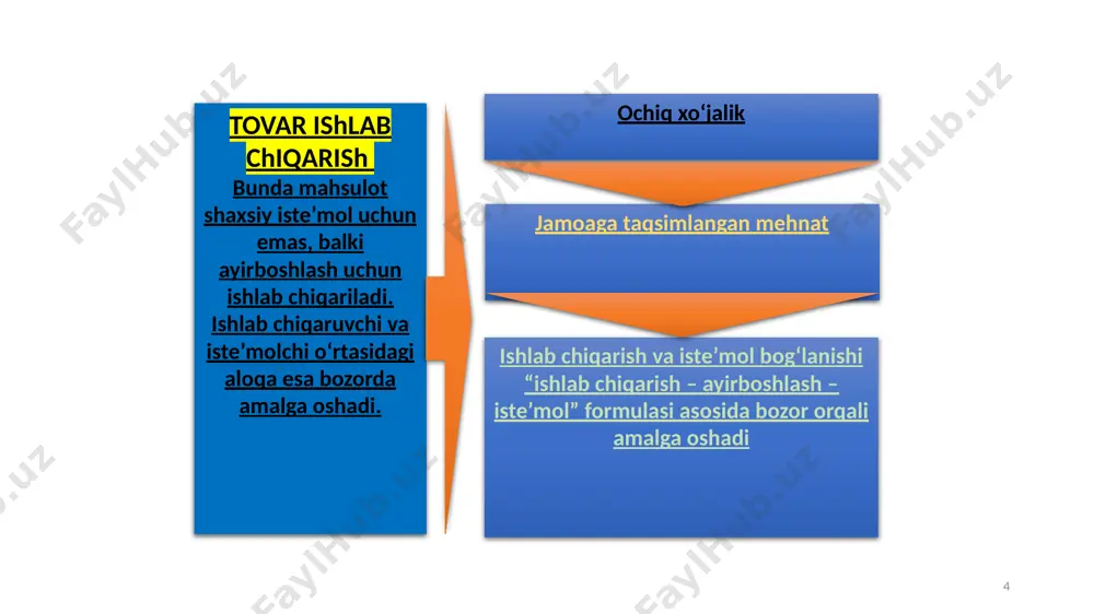 rakkab, malakali va malakasiz, aqliy yoki jismoniy turlari hisobga olinadi. qiymatni hisoblashda nisbatan murakkab mehnat ko'paytirilgan yoki darajaga ko'tarilgan oddiy mehnat sifatida hisobga olinadi, shu sababli oz miqdordagi murakkab mehnat ko'p miqdordagi oddiy mehnatga tenglashtiriladi. aniq mehnat abstrakt mehnat mehnat ijtimoiy nafliligi tovar ijtimoiy qiymati ijtimoiy zaruriy naflilik talabga mos miqdordagi tovar ijtimoiy zaruriy mehnat 13 mehnatning ikki yoqlama tavsifidan kelib chiquvchi tovarning ikki xil xususiyati 14 naflilikni yaratgan mehnat aniq mehnat deb nom olgan mehnat – aniq shaklidan qat'iy nazar, umuman sarflangan inson ishchi kuchidir, jami ijtimoiy mehnatning bir qismidir. u o'zining shu sifatida abstrakt mehnat deb ataladi. 15 tovarlar qiymatining miqdoriga ta'sir ko'rsatuvchi omillar mehnat unumdorligi mehnat intensivligi ma'lum ish vaqti birligi mobaynida ishlab chiqarilgan mahsulotning miqdori yoki mahsulot birligini ishlab chiqarish uchun sarflangan ish vaqti bilan o'lchanadi deganda ish vaqti birligi davomida mehnat sarfining oshib borishi, ya'ni mehnatning jadallashishi tushuniladi. 16 3. qiymatning mehnat nazariyasi va keyingi …