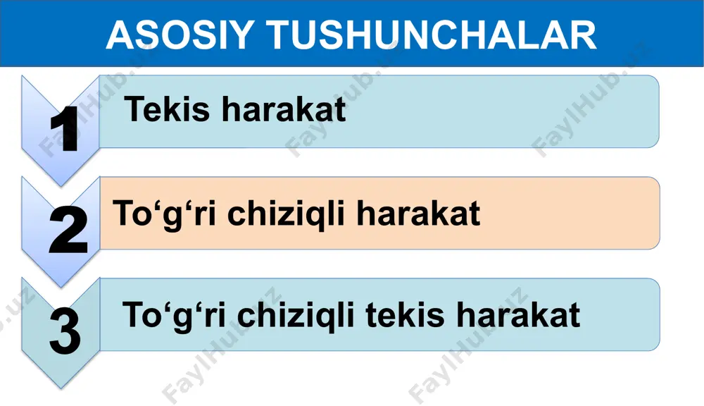 lekin trayektoriyasi egri chiziqli; trayektoriyasi to‘g‘ri chiziqli, lekin tezligi har xil. tekis harakat jismning harakat trayektoriyasi to‘g‘ri chiziqdan iborat bo‘lsa, uning bunday harakati to‘g‘ri chiziqli harakat deb ataladi. to‘g‘ri chiziqli tekis harakat agar to‘g‘ri chiziqli harakatlanayotgan jism ixtiyoriy teng vaqtlar oralig‘ida bir xil masofalarni bosib o‘tsa, uning bunday harakati to‘g‘ri chiziqli tekis harakat deb ataladi. mustahkamlash mustaqil bajarish uchun topshiriqlar: mavzu oxiridagi savollarga javob yozing. mavzu yuzasidan va fizikadan olgan bilimlaringizdan foydalanib krassvord tuzing. krassvordning kalit so‘zini kinematika deb oling. aziz o‘quvchilar, shaxsiy gigiyena qoidalariga amal qiling va qo‘lingizni tez-tez sovunlab yuvishni unutmang! image1.png image2.png image3.png image4.png image5.png image14.png image15.png image16.png image17.png image6.png image7.png image8.png image9.png image10.png image11.png image12.png image13.png image18.png image19.png image330.png image70.png image80.png image20.png image90.png image100.png image110.png image120.png image130.png image140.png image150.png image31.png image32.png image33.png image34.png image340.png image23.png image24.png image25.png image26.png image27.png image28.png image29.png image30.png image21.png image22.png