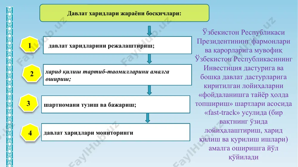5. 7. 8. ҳужжатларнинг намунавий шакллари; харид қилиш тартиб-таомилларида иштирок этиш учун зарур бўлган намунавий шартномалар; шартномаларнинг ягона реестри ягона етказиб берувчилар реестри; инсофсиз ижрочиларнинг ягона реестри давлат харидлари соҳасидаги шикоятларни кўриб чиқиш бўйича комиссиянинг қарорлари баҳолаш мезонларига ва тартиб-таомилларига тааллуқли қоидалар 7 нарх; етказиб бериш базиси; етказиб бериш муддатлари; тавсифномалар ва сифат кўрсаткичлари; эксплуатация қилиш (фойдаланиш) муддати; тўлов ва кафолатлар шартлари; муайян даврдаги эксплуатация қилишга, шу жумладан фойдаланиш ва таъмирлашга доир харажатлар ва бошқалар давлат харидларини амалга оширишда экологик муҳитни яхшилашга кўмаклашиш ёки атроф-муҳитга бўлган салбий таъсирни камайтириш мақсадида 8 экологик мақбуллигини баҳолаш ( 32 м) энергия самарадорлиги; табиий ресурслардан оқилона фойдаланиш экологик жиҳатдан мақбул материаллардан ҳамда иккиламчи хом ашёдан, қайта тикланувчи энергия манбаларидан фойдаланиш 9 давлат харидлари қийматини баҳолаш давлат харидлари қийматининг бозор нархларига мувофиқлигини баҳолаш учун давлат буюртмачиси очиқ ахборот манбаларидаги ахборотлардан ёки бошқа ишончли манбалардан фойдаланади товарларнинг (ишларнинг, хизматларнинг) давлат харидлари тавсифига тааллуқли қоидалар 10 товарларнинг …