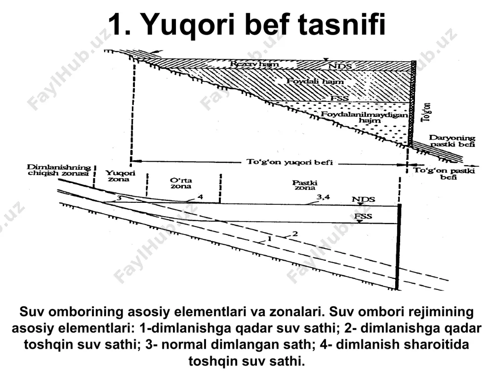 ni to’plash bilan bog’liq. ushbu keng suv sayoz bo’lgan qism befdan damba bilan ajratiladi, rostlanmaydigan suv kirish qismi esa gidrouzelga yaqin joyda qoldiriladi. shunday qilib, loyqa bosish va ko’milish faqat tranzit oqim zonasida kechadi. yirik cho’kindilar gidrouzelga tezroq etib keladi, lekin gidrouzelning cho’kindilarga qarshi vositalari kanalni ulardan himoya etadi. so’ngra cho’kindilar pastki befga tashlab yuboriladi. tranzit oqimdan ajratib qo’yilgan dimlangan befning rostlovchi qismini loyqa bosishi faqat unga kiritilgan suvdagi cho’kindilar natijasida sodir bo’lishi mumkin; loyqa bosish jadalligi bu holda tranzit oqimnikidan ancha kam bo’ladi. 4. gidrouzel pastki befidagi tadbirlar. umumiy yuvilishda sath pasayishi–bu daryo irmoqlari uchun eroziya bazisining pasayishidir, shuning uchun umumiy yuvilishni rostlash, qisqartirish yoki unga yo’l qo’ymaslikni irmoq-daryolar uchun ham ishlab chiqish lozim. termik rejimning o’zgarishi shunga olib keladiki, suv ombori ta’sirida qishda suv harorati yuqori bo’ladi va daryo uzoq ko’p kilometrlar masofaga pastki befda muzlamasligi mumkin. suv omboridan yozda daryolardagiga nisbatan sovuq suv oqib chiqadi. haroratning o’zgarishi …