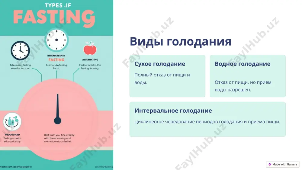 голоданиеи его виды - Page 3