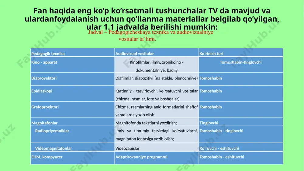sh nazarda tutilgan: kompyuter texnologiyalari va informatsiyalarining metodik ta’limi va zamonaviy shakllarini o’rganish, yangi metdoning natijalarini baholash. zamon talabidagi pedagogik o’quv binolariga texnicheskiy-materiallar bazasi va resurslarini yetkazib berish; pedagogik o’quv binolari uchun to’laligicha kompyuter va jihozlar o’rnatish [12]. zamonaviy informatsiyalar texnologiyalardan foydalanish mustahkam texnik vositalar sohasi – televizor, video – audio – magnitafon, dia – va slayd – proyektori, kodoskoplar va kinoustanovkalarni to’liq egallashga imkon beradi. jadvaldan foydalanish hamma audio va video kassetalarning mohiyatini kompyuter xotirasida saqlash va raqamlarni formatlashga oson olib kelish mumkin[17]. programmo pedagogik ta’limdan foydalanish natijasida individualizatsiya jarayoni sohasi vositalari kelib chiqadi. har bir o’quvchi ajoyib individual imkoniyatlarni o’ziga muvofiq ravishda, materialni o’z rejasi bo’yicha yig’ishi mumkin. tushunuvchi va uzatuvchi printsiplarini tuzishda materialni o’rganish qiyinlik darajasi endi oson bo’ladi, lekin bunday paytda o’ziga o’zlashtirish uchun kuch va aqliy kuchlanish talab qiladi. bu muhim didaktik printsiplarni an’anaviy metodlar sohasida amalga oshirisg juda qiyin. yangi informatsion texnologiyalarga kirish. kompyuter …