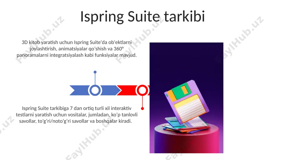 anlovli va boshqalarni yaratishingiz va natijalarni tahlil qilishingiz mumkin. test natijalarini tahlil qilish ispring suite’dagi test natijalarini tahlil qilishda, 50 dan ortiq respondentning javoblarini grafiklar va jadvallar orqali vizualizatsiya qilish mumkin, bu esa natijalarni tez va samarali tahlil qilish imkonini beradi. savollarga berilgan javoblarning to'g'riligi va noto'g'riligi bo'yicha 90% dan yuqori aniqlikdagi hisobotlarni avtomatik ravishda yaratish, shuningdek, har bir savol bo'yicha statistik ma'lumotlarni olish mumkin. ispring quizmaker xususiyatlari ispring quizmaker 10 dan ortiq turdagi savol turlarini, shu jumladan, ko‘p tanlovli, to‘g‘ri/noto‘g‘ri, to‘ldirish va boshqalarni qo‘llab-quvvatlaydi, natijalarni batafsil tahlil qilish imkoniyatini beradi. testlarni yaratish va tahrirlash uchun intuitiv interfeysga ega bo‘lib, 1000 dan ortiq savollarni bitta testga joylashtirish imkonini beradi va html5 formatida eksport qilishni qo‘llab-quvvatlaydi. 3d kitob dizayni elementlari ispring yordamida yaratilgan 3d kitoblarda 50 ga yaqin turli animatsion effektlar qo'llanilishi mumkin, bu esa kitobning jozibadorligini va interaktivligini oshiradi. 3d kitob dizaynida foydalaniladigan elementlarning o'lchamlari va joylashuvi aniq koordinatalar tizimi …